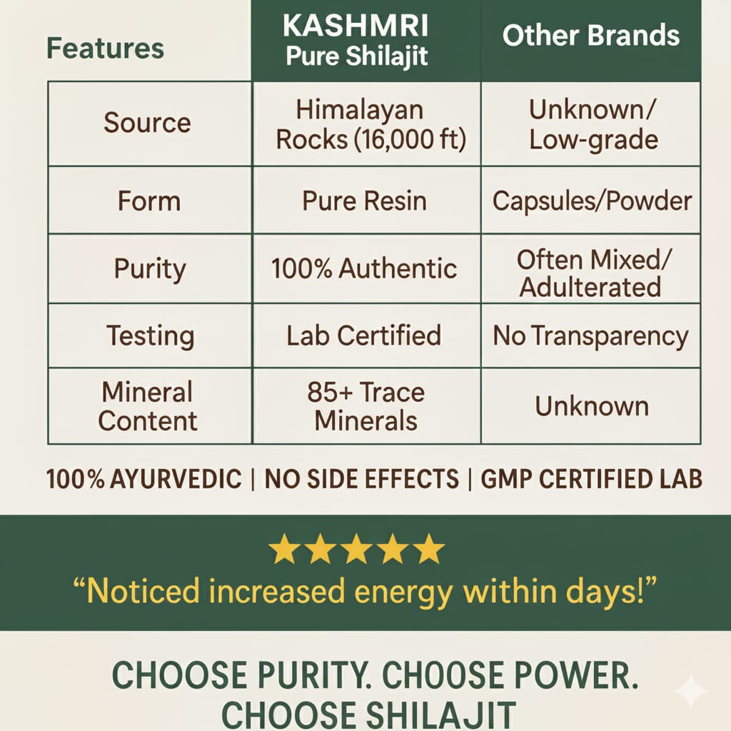 Pure Himalayan Shilajit Resin Gold 30Gm